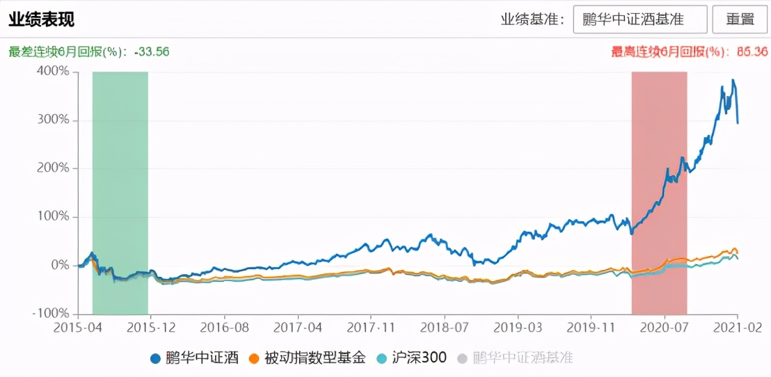 白酒股市连续放量大跌意味着什么,白酒3连跌会反弹吗