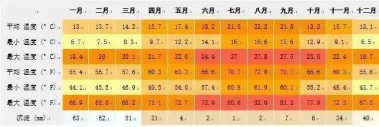 洛杉矶周边特色城市,洛杉矶城市详细介绍