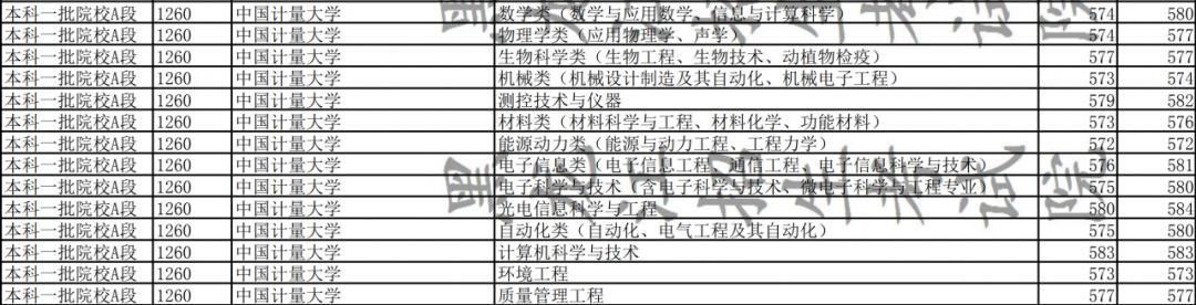 中国计量大学压分了吗,中国计量大学最近发生什么事