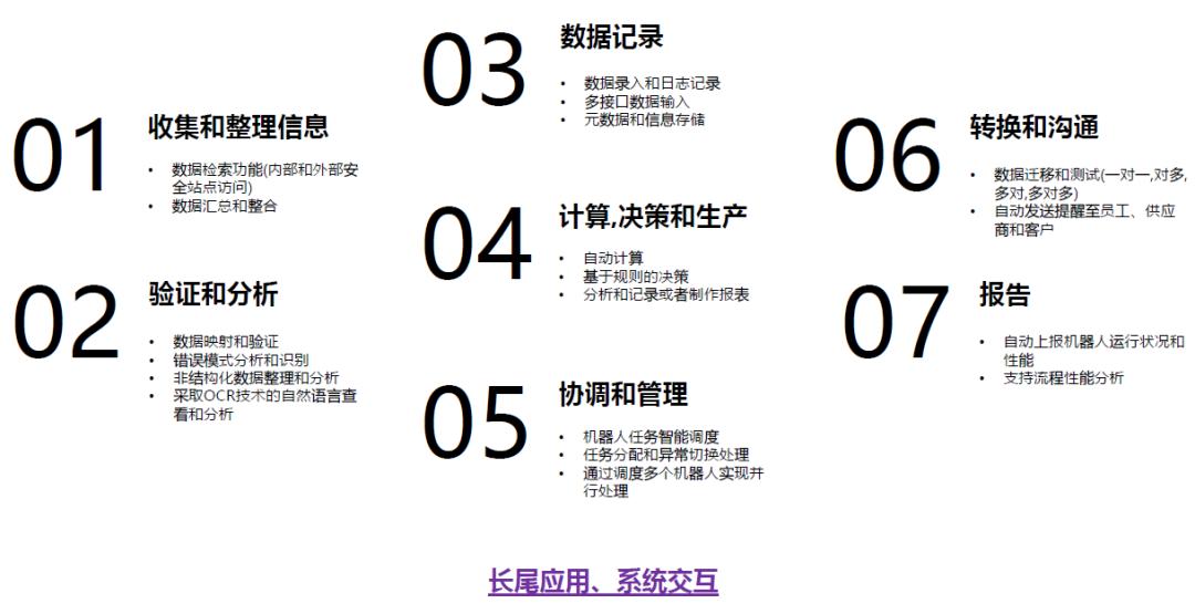 致同咨询赵晶:RPA如何助力财务数字化与变革