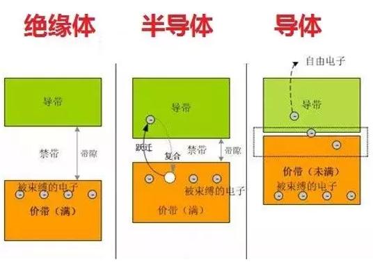 第三代半导体最新新闻,半导体经典骗局