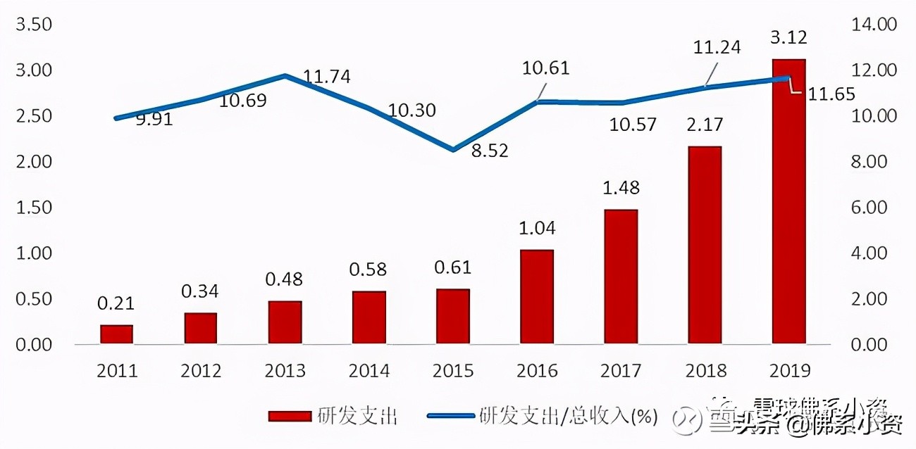 一季度景顺和高瓴同时买入，一家体外诊断龙头公司