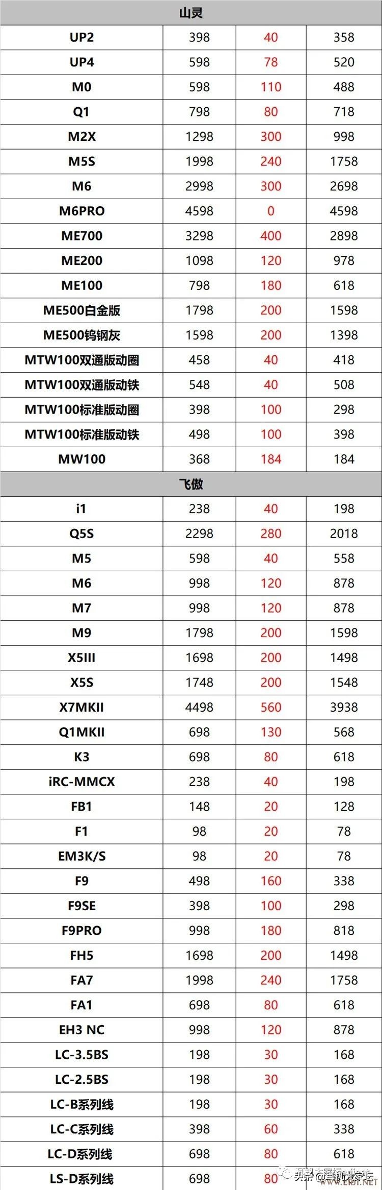 618车险促销方案,智能马桶618促销