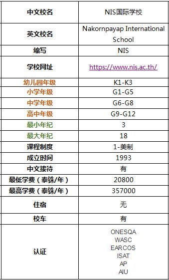 在清迈读国际学校还是读双语好,清迈国际学校最新信息
