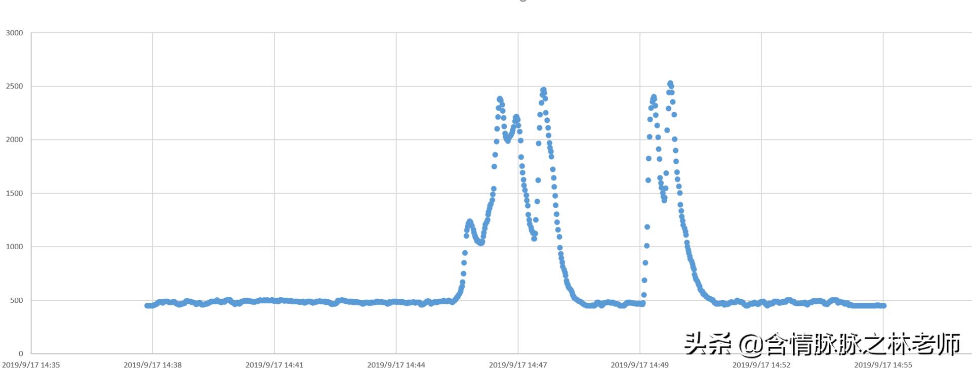 大金新风机远程,大金转角卫士安装