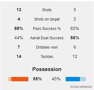 深度：国米受困一周双赛，面对那不勒斯的密集防守，孔蒂一筹莫展