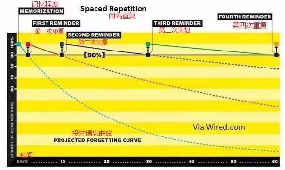 怎样将英语成绩提高,如何提高英语学习效率高