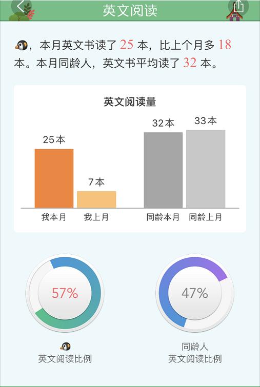 给孩子买书的app哪个最好,适合孩子读的书软件