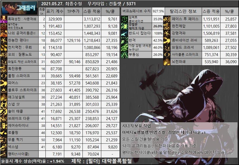 dnf男枪哪个职业强,dnf女圣职者哪个职业强