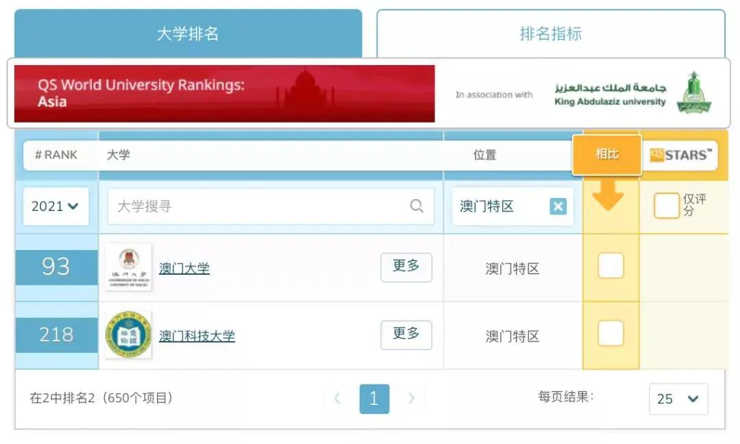 澳门留学的十大问题,澳门留学没有雅思怎么申请