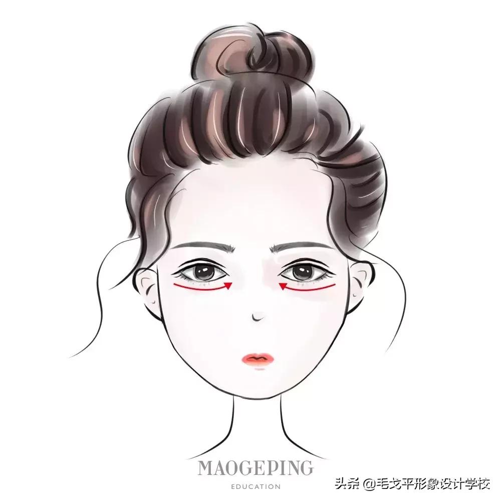 眼霜不涂了会怎么样,眼霜的正确涂用方法