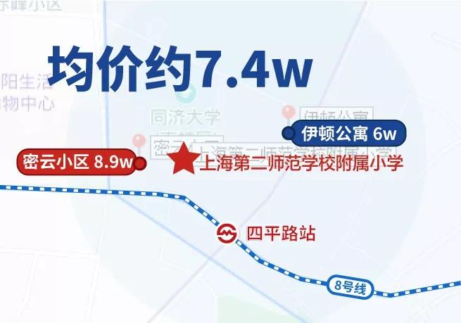 学区房上海各区,上海金山学区房房价