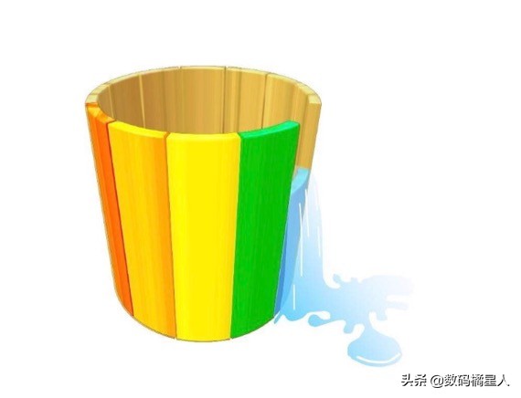 iphone12三摄镜头,iphone12最大多少g