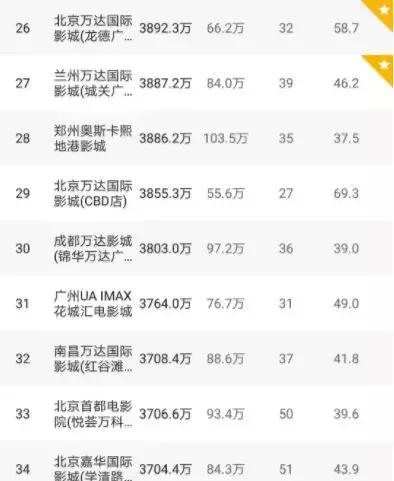 “大家伙”启幕，甘肃这家影院成为西北首家、全国第五