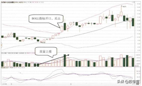 现货短线交易5分钟boll线战法,短线boll指标看多少分钟
