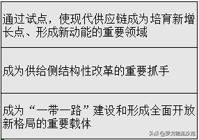 海尔的物流供应链运作模式,海尔物流供应链分析