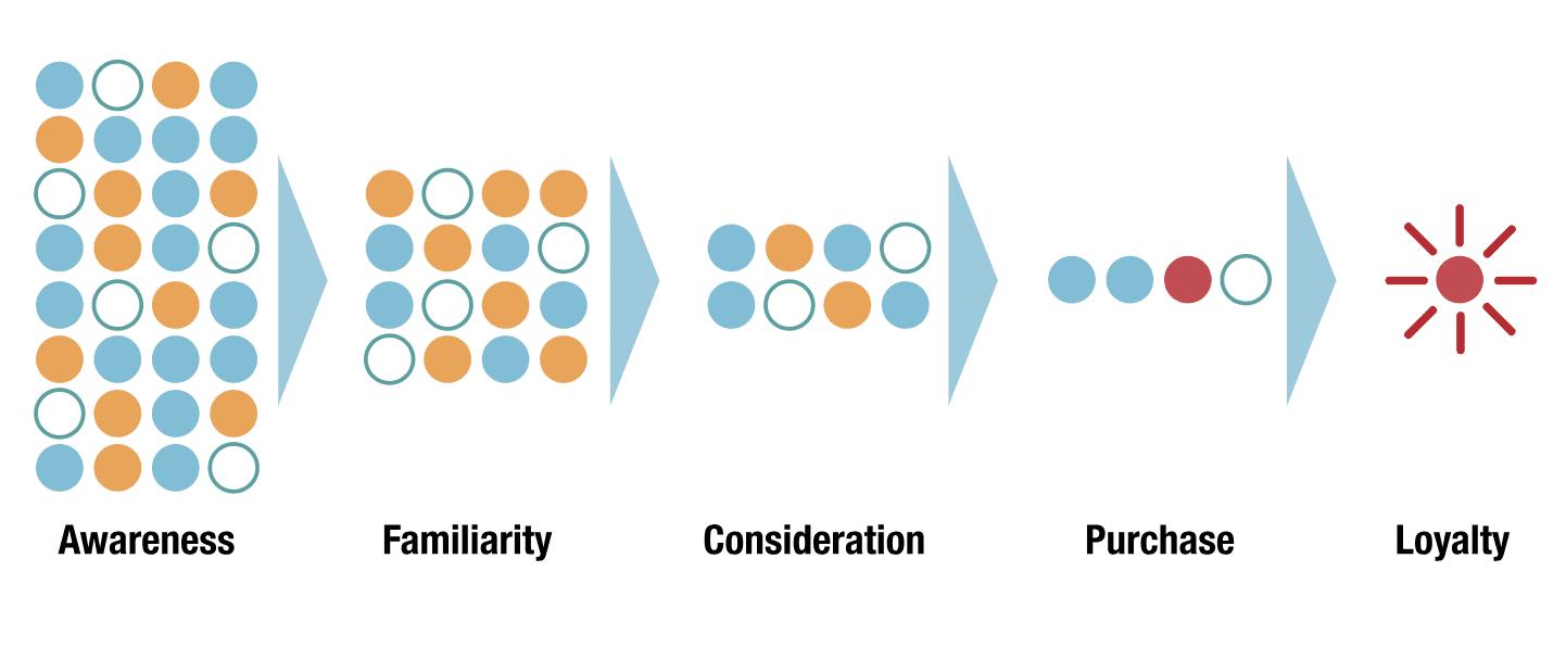 如何做重定向,哪些方法可以进行重定向