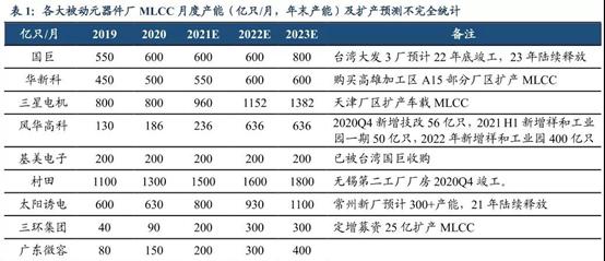 风华高科股票值得长期持有吗,风华高科股票近一年明细表