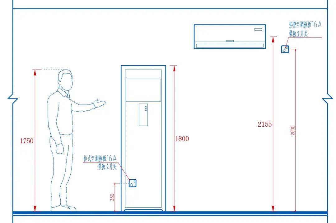 幼儿园及小学插座安装高度,住宅装修插座安装高度