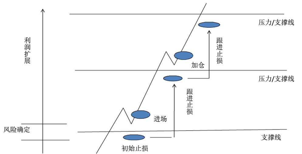 股市名词术语解释,股市名词大全100个