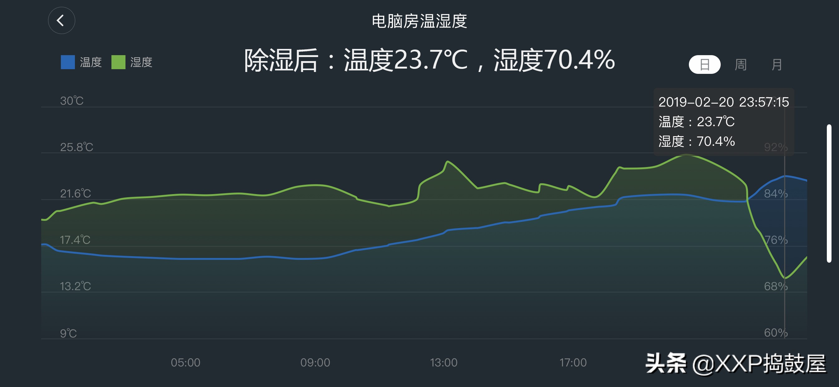 梅雨期如何除湿,回南天天气潮湿有什么小妙招