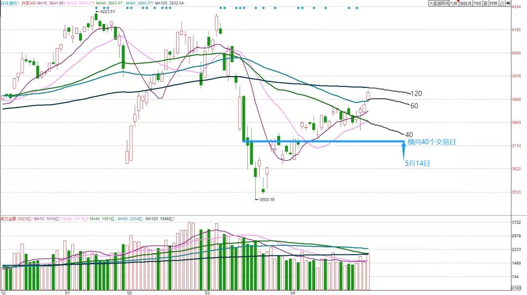 5月股市如何走,五月股市