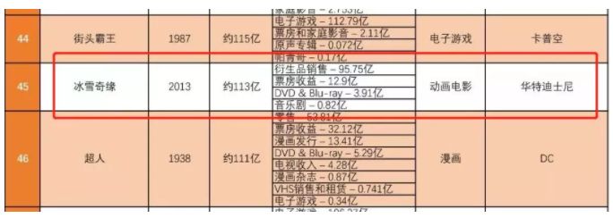 香港迪士尼必须玩的项目,香港迪士尼所有项目及开放时间