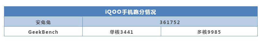 iqoo手机和小米9实际体验,vivoiqoo9和小米12哪个好