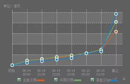 大小球盘口分析口诀,大小球盘分析技巧详解