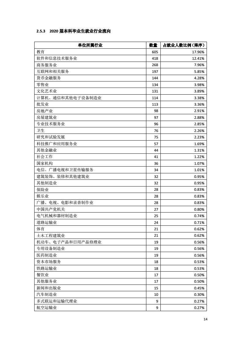 深圳大学2019就业报告,深圳大学本科生2022就业报告