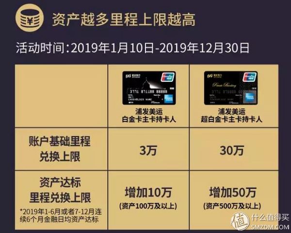 浦发银行ae白金卡怎么申请,浦发ae白金卡2023办卡条件