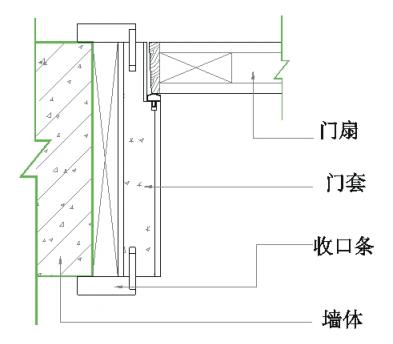 木制品生产过程注意事项,家具类产品质量问题有哪些