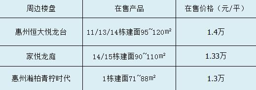 大亚湾哪些小区配套学校,大亚湾新建楼盘必配学校