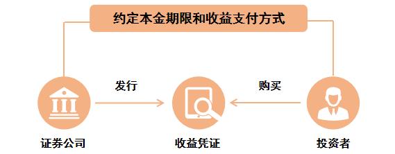 投资滚雪球技巧,投资雪球的正确方法