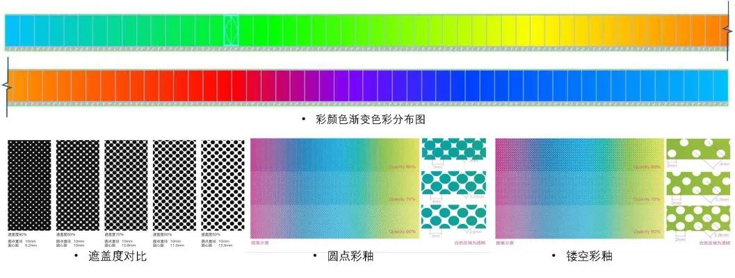 街道气息与IP植入｜青岛万科V盟荟糖果小镇AAI国际建筑