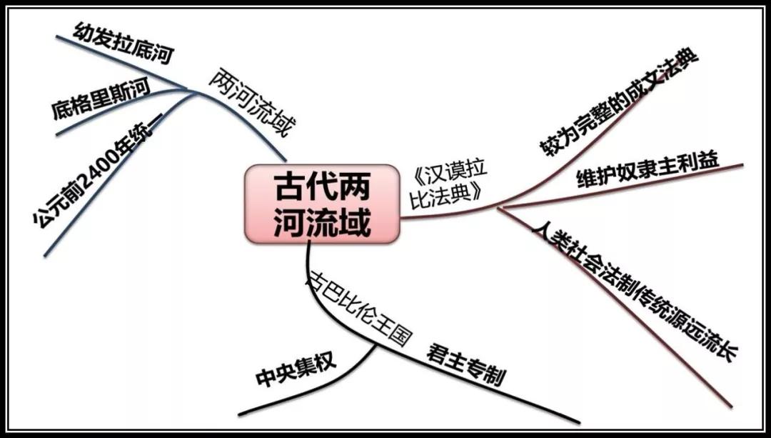 人教版九上历史1-20课笔记,新编基础训练九上历史人教版答案