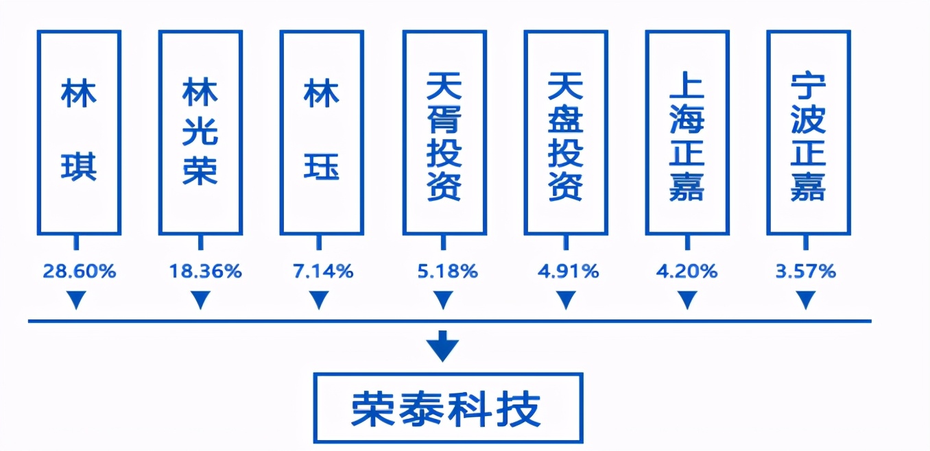 奥佳华按摩椅和荣泰哪个比较好用,荣泰跟奥佳华按摩椅哪家好