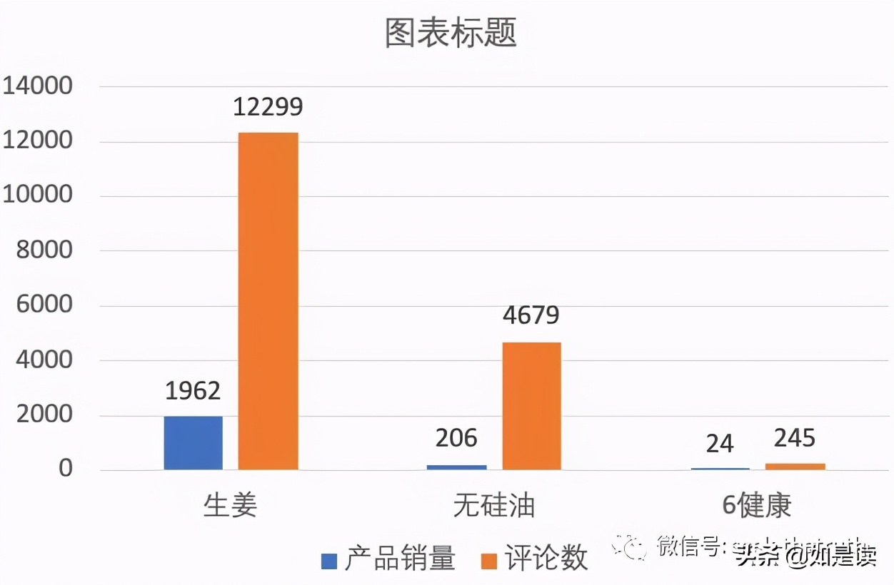 阿道夫护发精油卡诗,卡诗洗发水跟阿道夫哪款好用