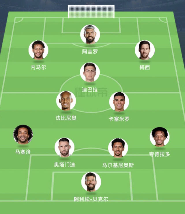 南美洲足坛现役最佳阵容,梅西内马尔2021世预赛