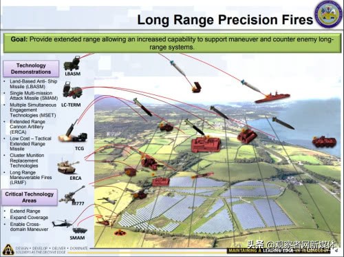 美国陆军最新进展,美国陆军现役所有装备