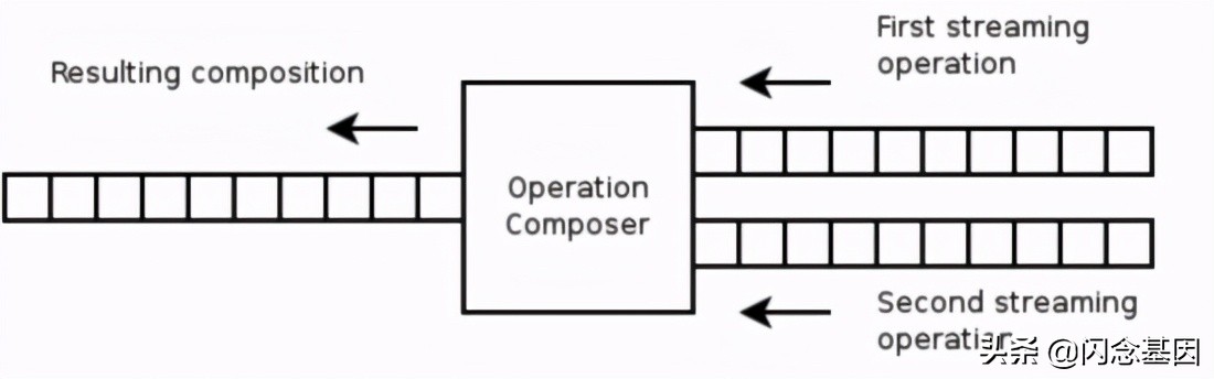 协同解决问题的思路和方法,协同编辑文档解决方案