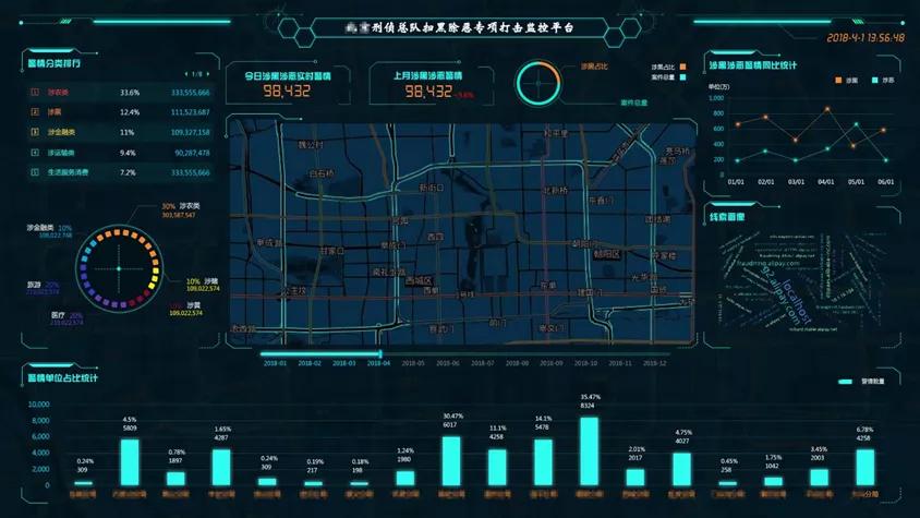 数字化创变,数字化创变思考