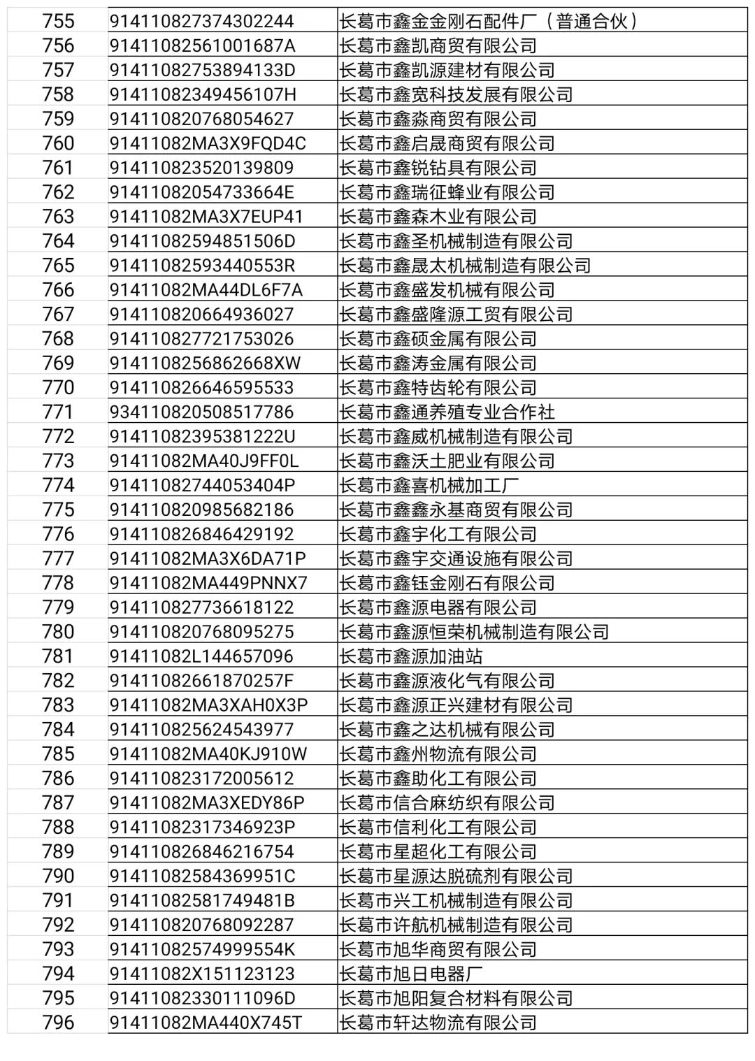 长葛这22家门店、企业,3个诊所,32人上“黑榜”!(附名单)