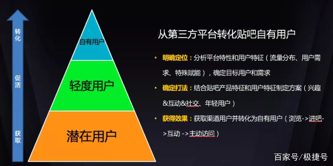 百度小程序怎么弄,百度小程序数据