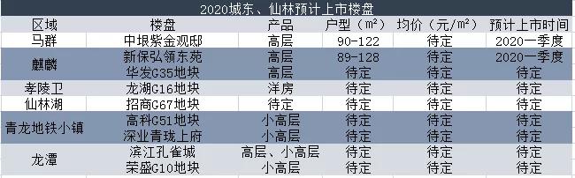 看花眼！2020南京迎来“上市潮”，如何选？
