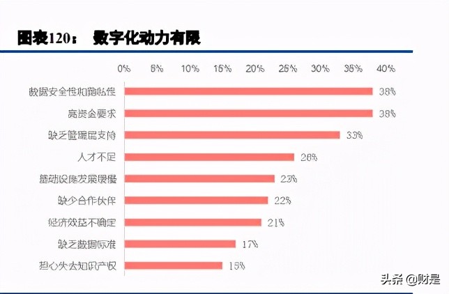 马士基供应链数字化,马士基数字化