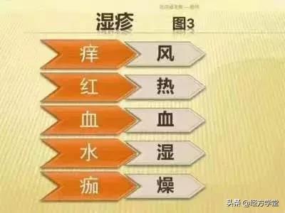 头皮瘙痒用什么中药配方洗,头皮瘙痒中医辨证