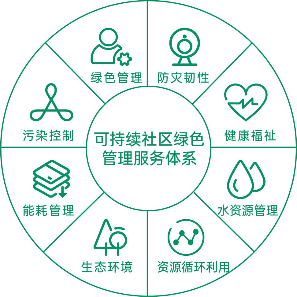 朗诗绿色生活完整版,朗诗差异化增长回归价值经营