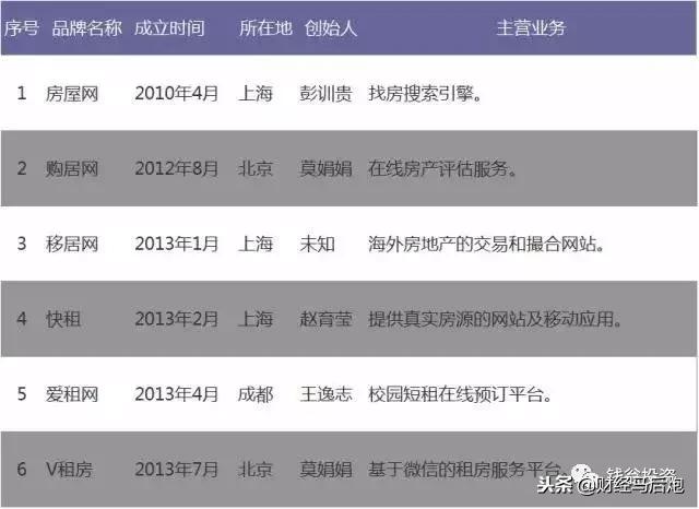 最全“尸检报告”：2015年A轮融资的846家公司都怎么样了？