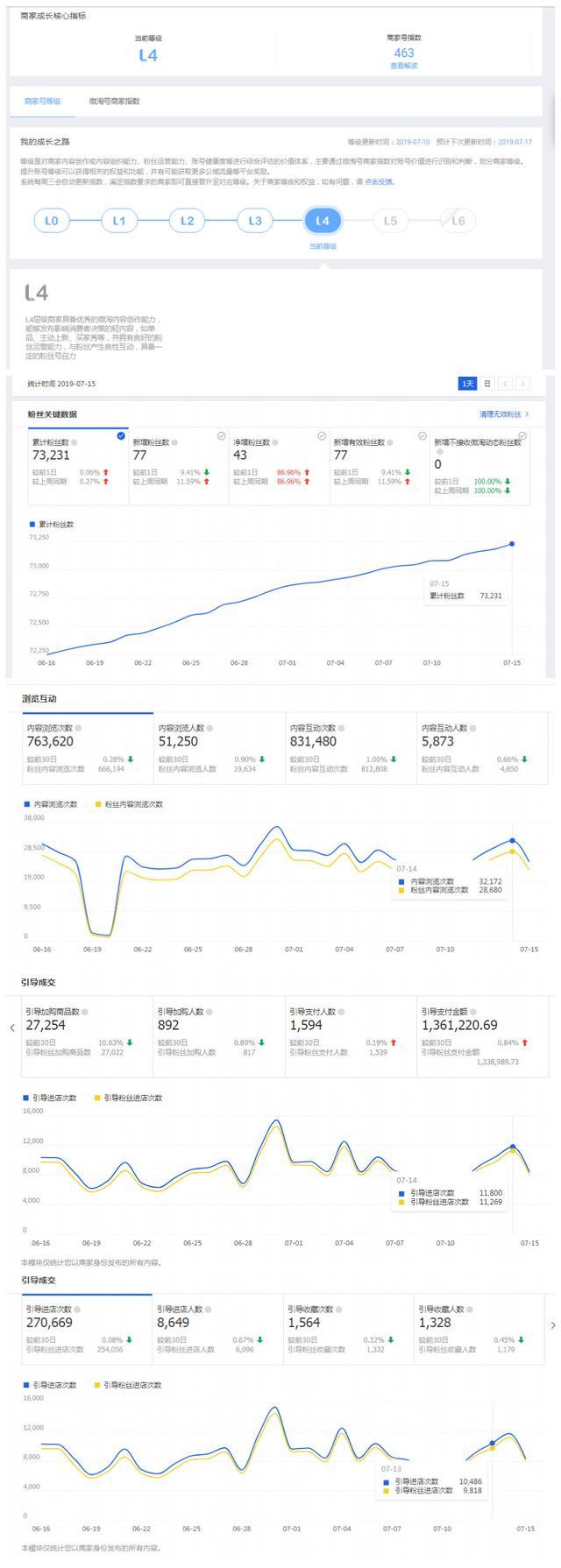 私域运营的思路和方法,私域真正运营思路